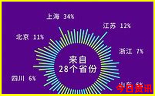 三峡两日游最佳方案