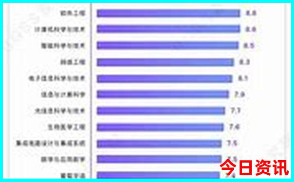 杭州适合初中生游玩的地方