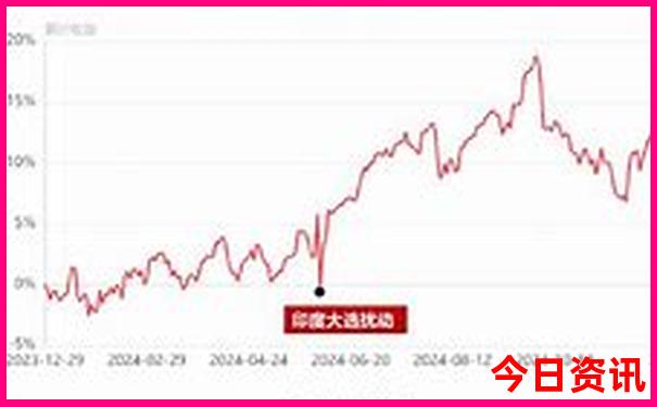 8月旅游地点推荐