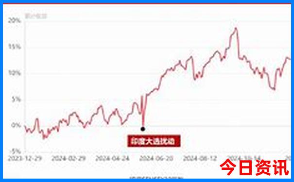 衡阳到贵州自驾游最佳路线图