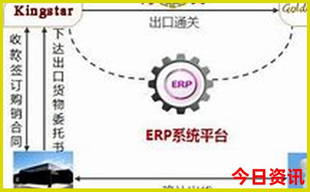 北京哪些景点星期一闭馆